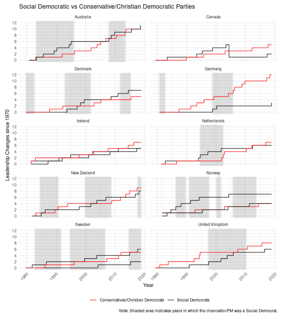 Valence Attack Analysis Results